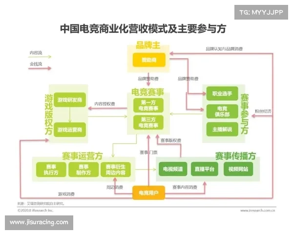 平台化赛事组织模式降低办赛成本,激发民间赛事商业化潜力。